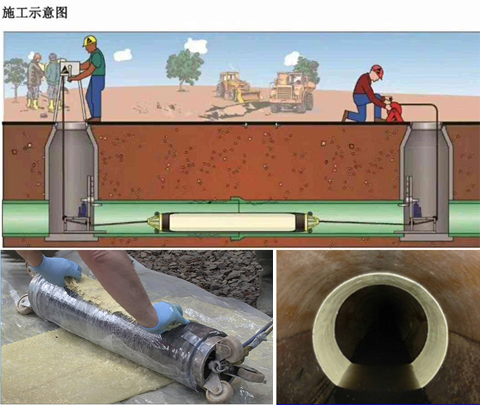 海勃湾管道局部点状修复